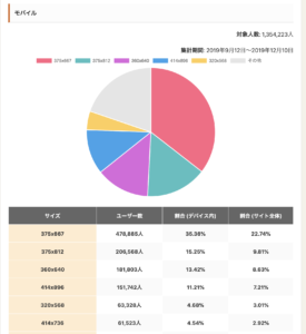 SYNCER 画面幅のシェアの統計情報より引用 (2019年度)