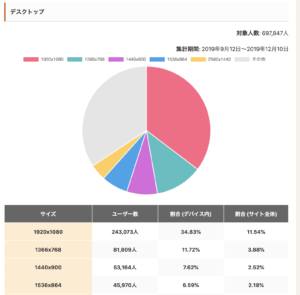 SYNCER社のモニターサイズ統計データ