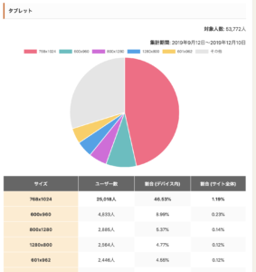 SYNCER 画面幅のシェアの統計情報より引用 (2019年度)